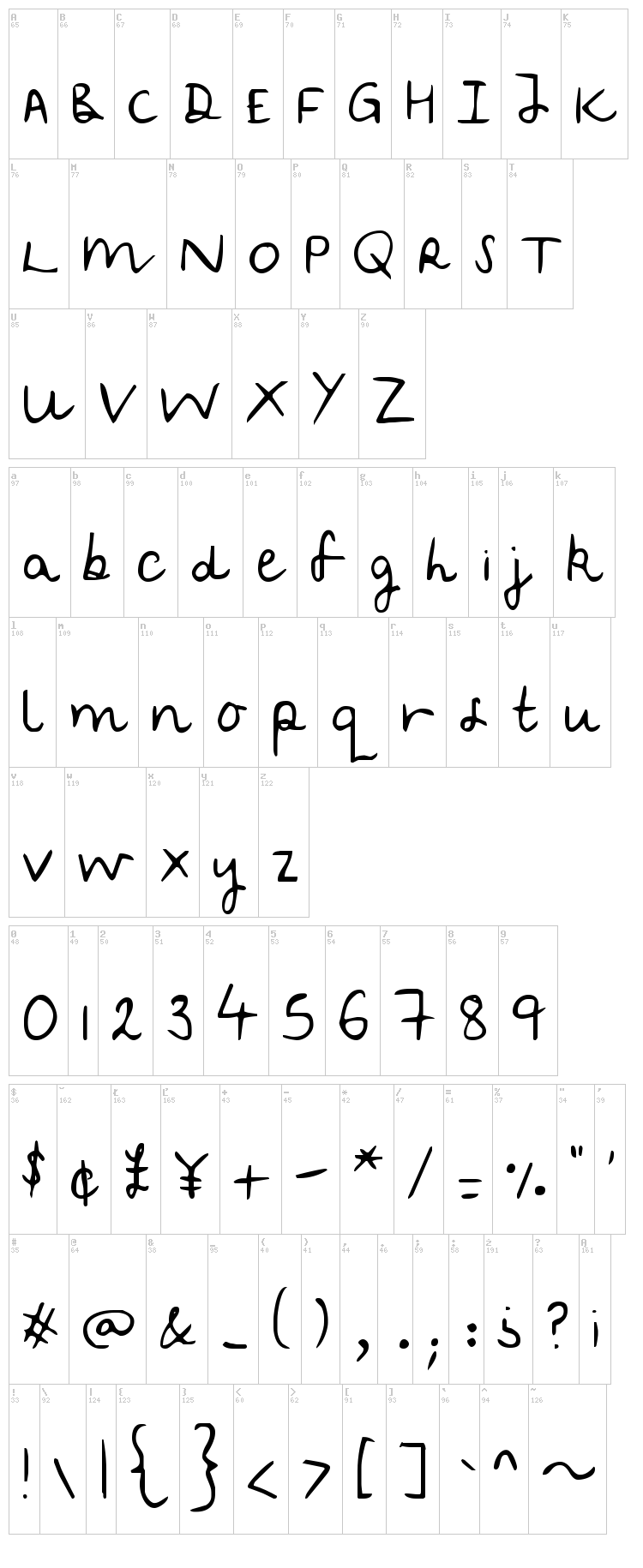Soggy Kitten font map